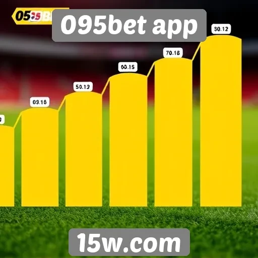 Perspectivas de crescimento do 095bet app